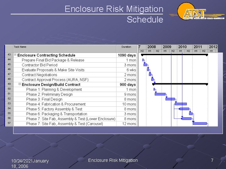 Enclosure Risk Mitigation Schedule 10/24/2021 January 18, 2006 Enclosure Risk Mitigation 7 