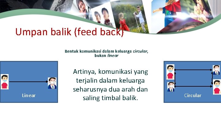 Umpan balik (feed back) Bentuk komunikasi dalam keluarga circular, bukan linear B A Linear