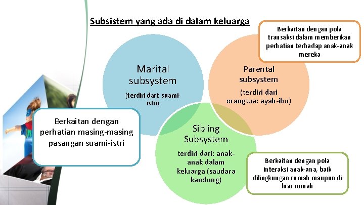 Subsistem yang ada di dalam keluarga Marital subsystem (terdiri dari: suamiistri) Berkaitan dengan perhatian