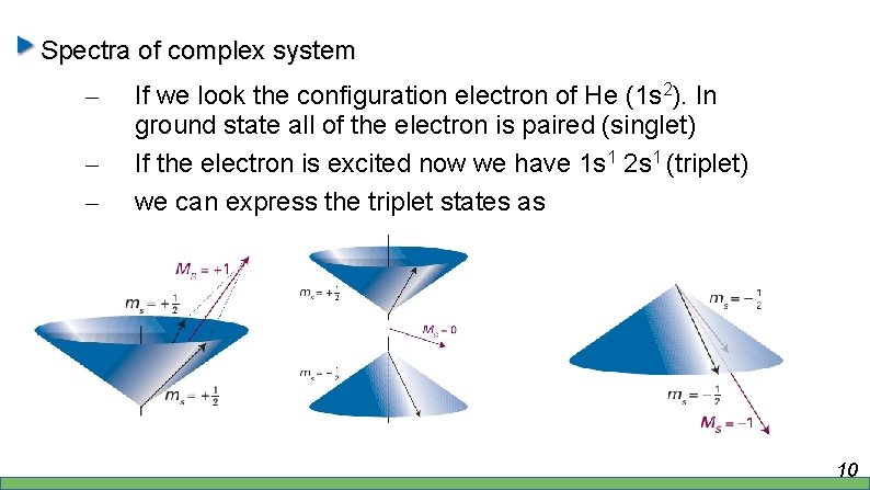 Spectra of complex system – – – If we look the configuration electron of