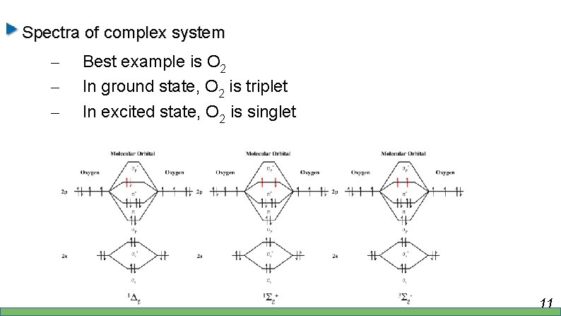 Spectra of complex system – – – Best example is O 2 In ground