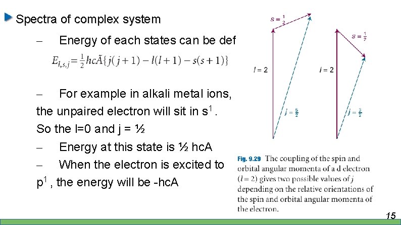 Spectra of complex system – Energy of each states can be defined as –