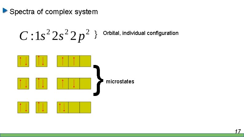 Spectra of complex system } Orbital, individual configuration } microstates 17 