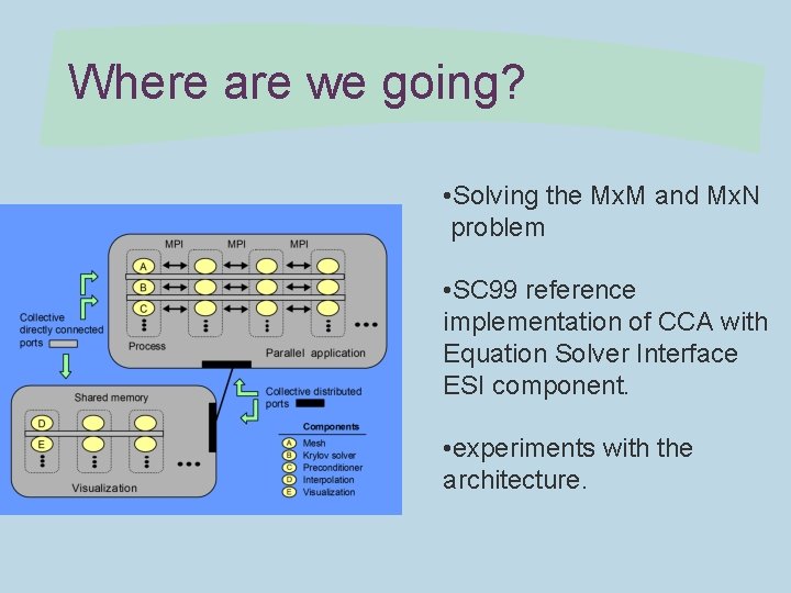 Where are we going? • Solving the Mx. M and Mx. N problem •