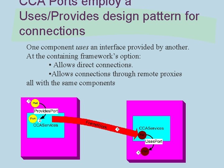 CCA Ports employ a Uses/Provides design pattern for connections One component uses an interface