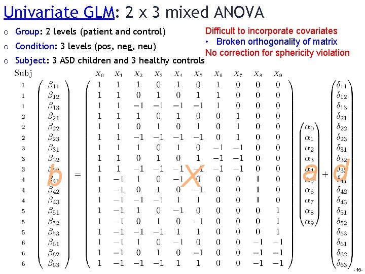 Univariate GLM: 2 x 3 mixed ANOVA o Group: 2 levels (patient and control)
