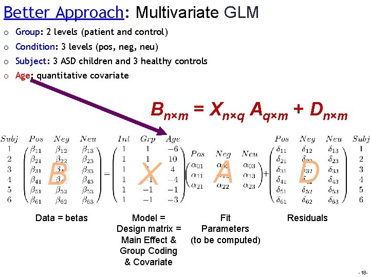 Better Approach: Multivariate GLM o Group: 2 levels (patient and control) o Condition: 3