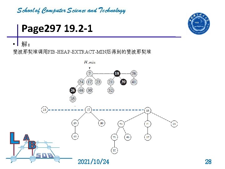 Page 297 19. 2 -1 • 解： 斐波那契堆调用FIB-HEAP-EXTRACT-MIN后得到的斐波那契堆 2021/10/24 28 