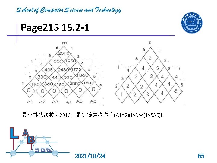 Page 215 15. 2 -1 最小乘法次数为 2010，最优链乘次序为(A 1 A 2)((A 3 A 4)(A 5