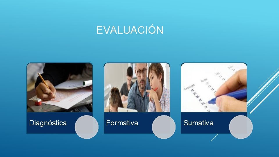 EVALUACIÓN Diagnóstica Formativa Sumativa 