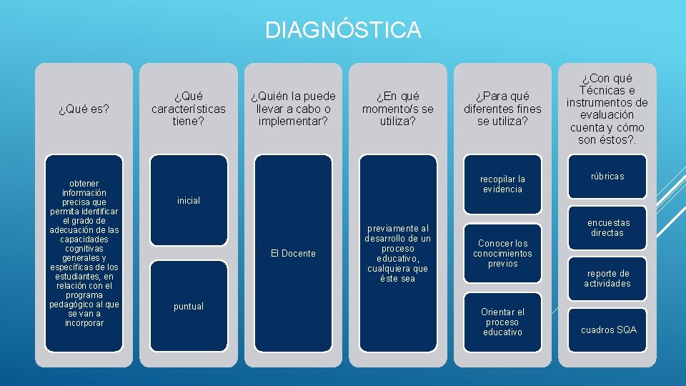 DIAGNÓSTICA ¿Qué es? obtener información precisa que permita identificar el grado de adecuación de