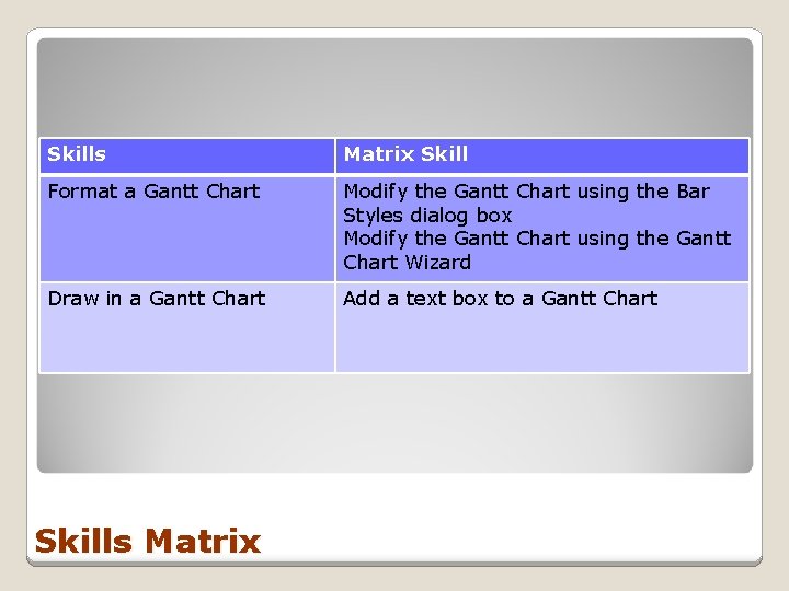 Skills Matrix Skill Format a Gantt Chart Modify the Gantt Chart using the Bar