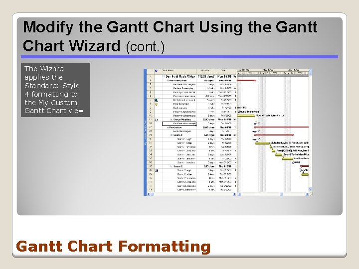 Modify the Gantt Chart Using the Gantt Chart Wizard (cont. ) The Wizard applies
