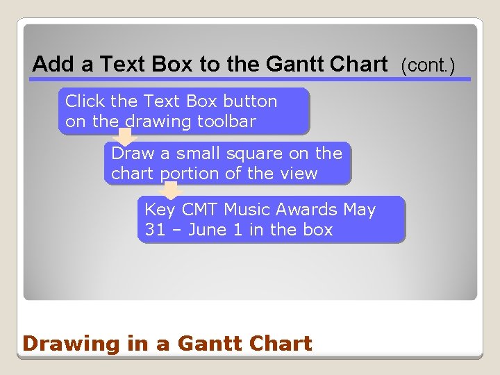 Add a Text Box to the Gantt Chart (cont. ) Click the Text Box