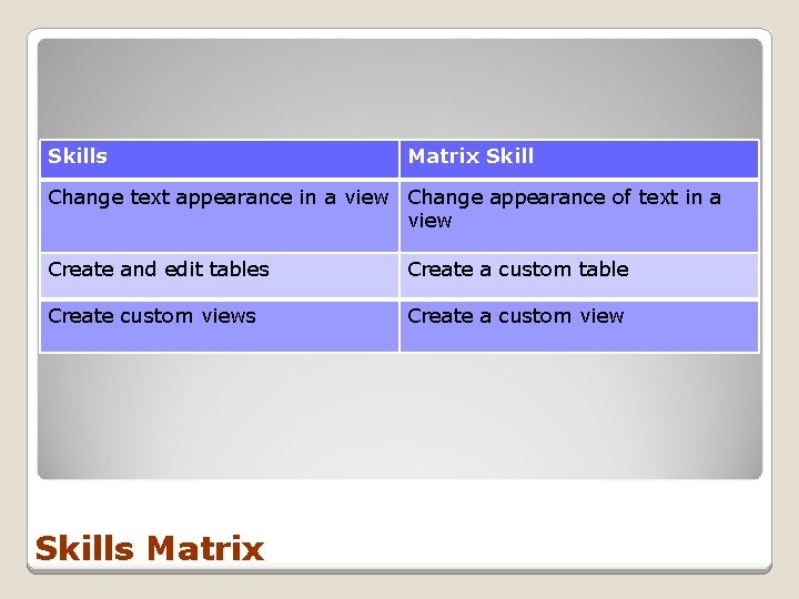 Skills Matrix Skill Change text appearance in a view Change appearance of text in
