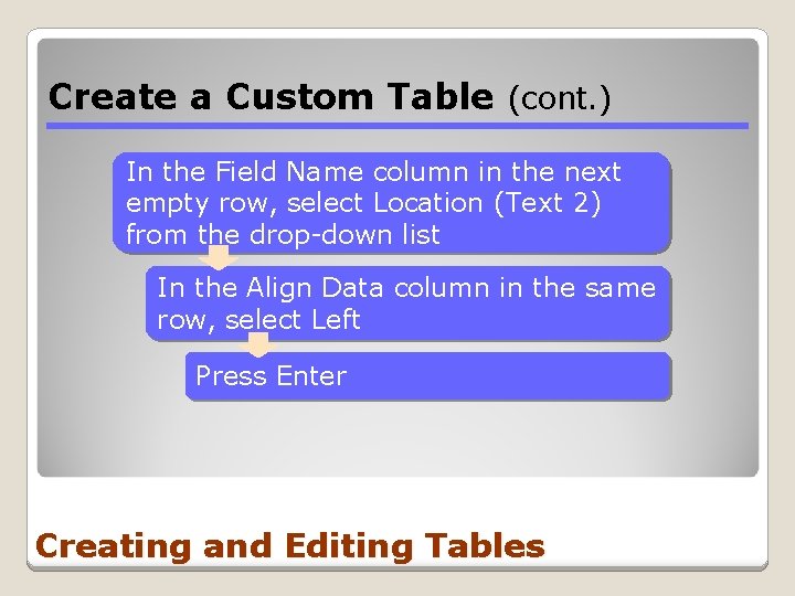 Create a Custom Table (cont. ) In the Field Name column in the next