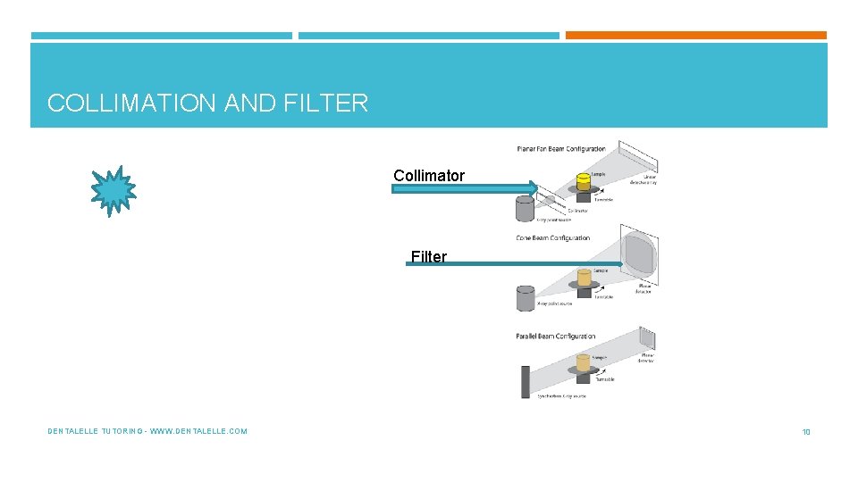 COLLIMATION AND FILTER Collimator Filter DENTALELLE TUTORING - WWW. DENTALELLE. COM 10 