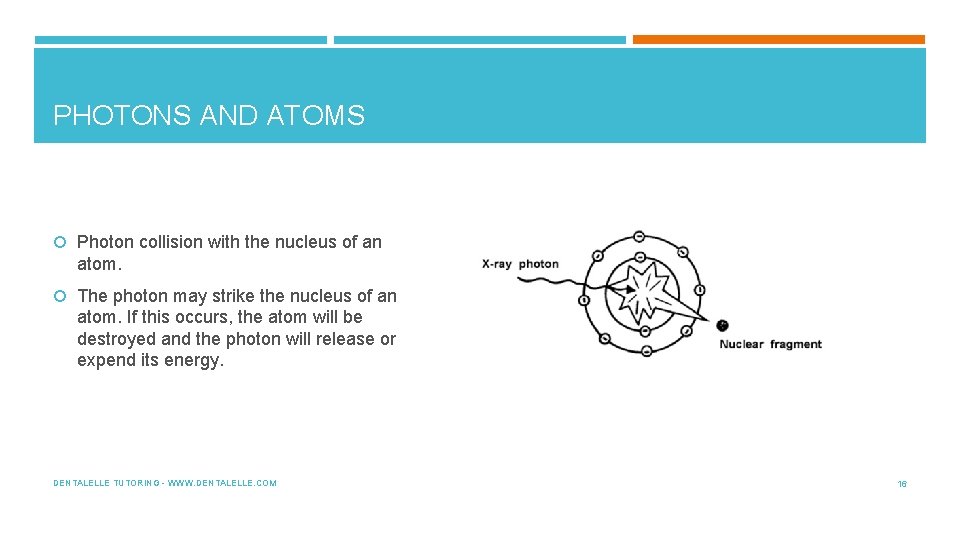 PHOTONS AND ATOMS Photon collision with the nucleus of an atom. The photon may