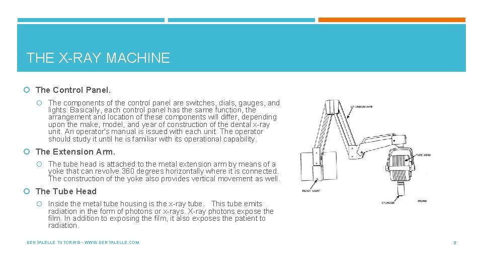 THE X-RAY MACHINE The Control Panel. The components of the control panel are switches,