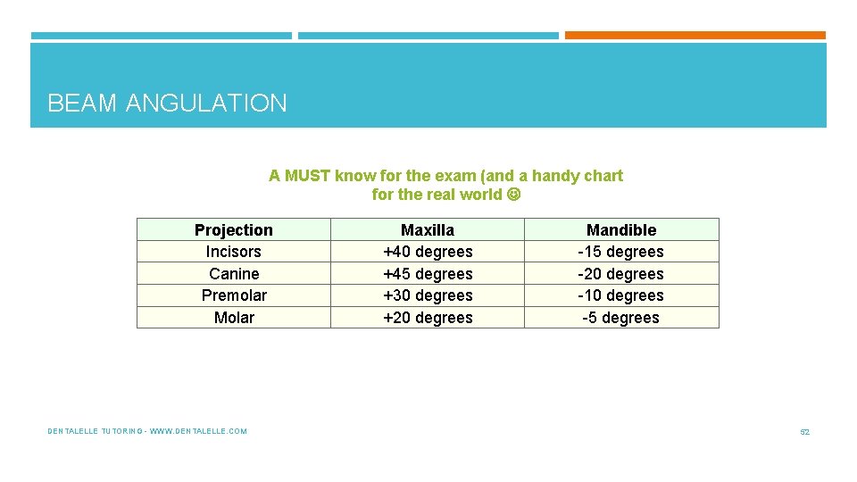 BEAM ANGULATION A MUST know for the exam (and a handy chart for the