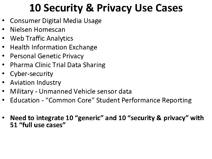 10 Security & Privacy Use Cases • • • Consumer Digital Media Usage Nielsen