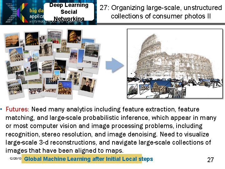 Deep Learning Social Networking 27: Organizing large-scale, unstructured collections of consumer photos II •