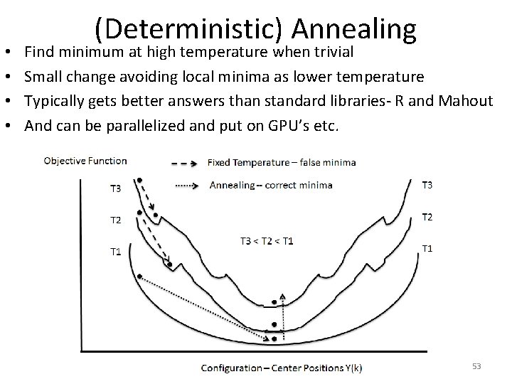  • • (Deterministic) Annealing Find minimum at high temperature when trivial Small change