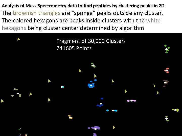 Analysis of Mass Spectrometry data to find peptides by clustering peaks in 2 D