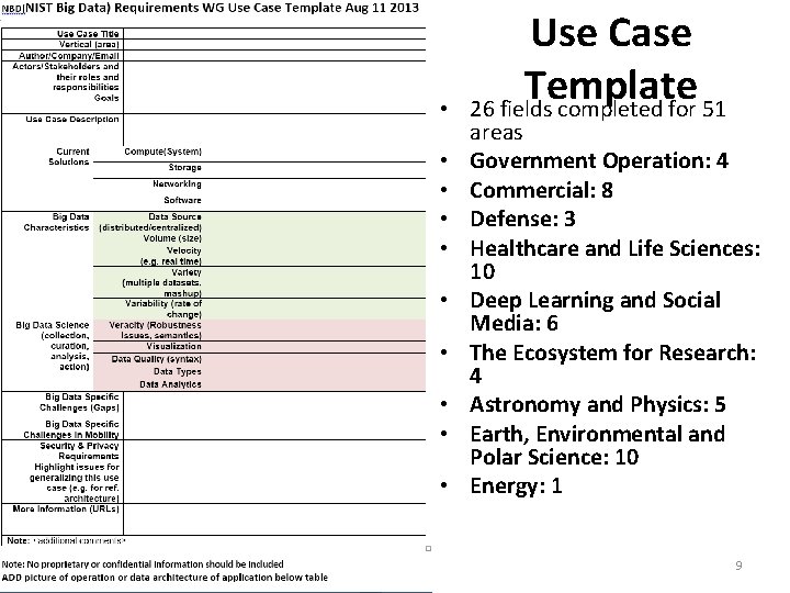  • • • Use Case Template 26 fields completed for 51 areas Government