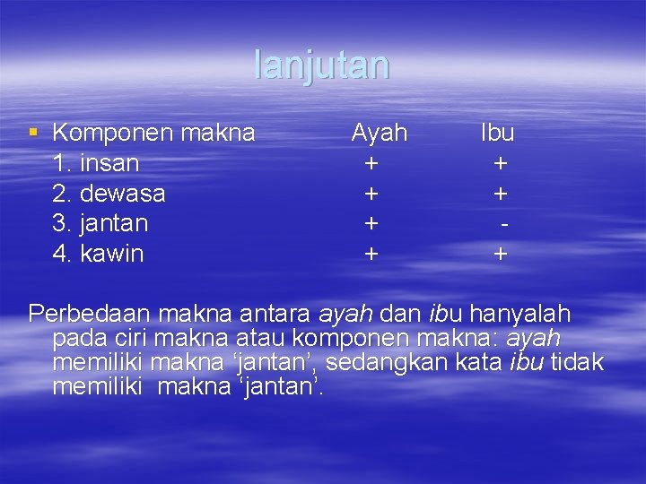 lanjutan § Komponen makna 1. insan 2. dewasa 3. jantan 4. kawin Ayah +