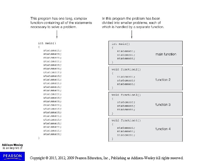 Copyright © 2015, 2012, 2009 Pearson Education, Inc. , Publishing as Addison-Wesley All rights Copyright © 2015, 2012, 2009 Pearson Education, Inc. , Publishing as Addison-Wesley All rights