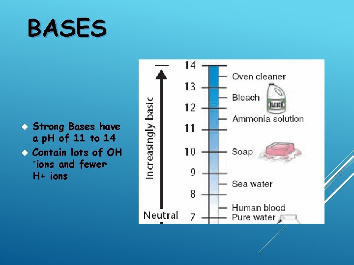 BASES Strong Bases have a p. H of 11 to 14 Contain lots of