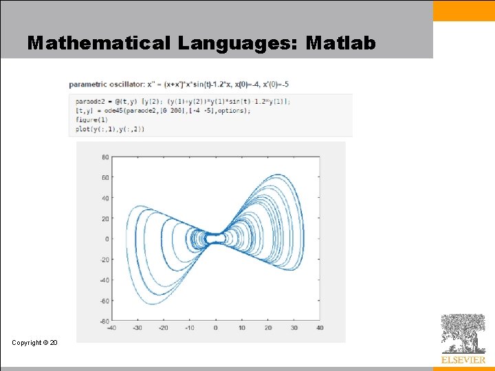 Mathematical Languages: Matlab Copyright © 2009 Elsevier 