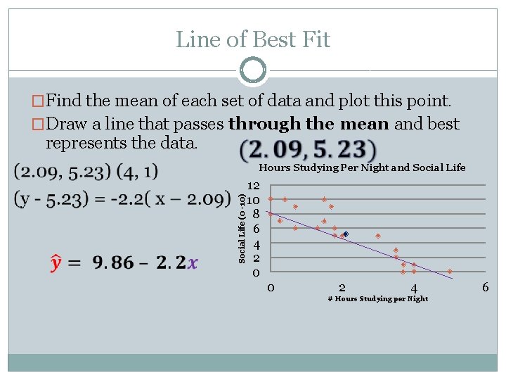 Line of Best Fit �Find the mean of each set of data and plot