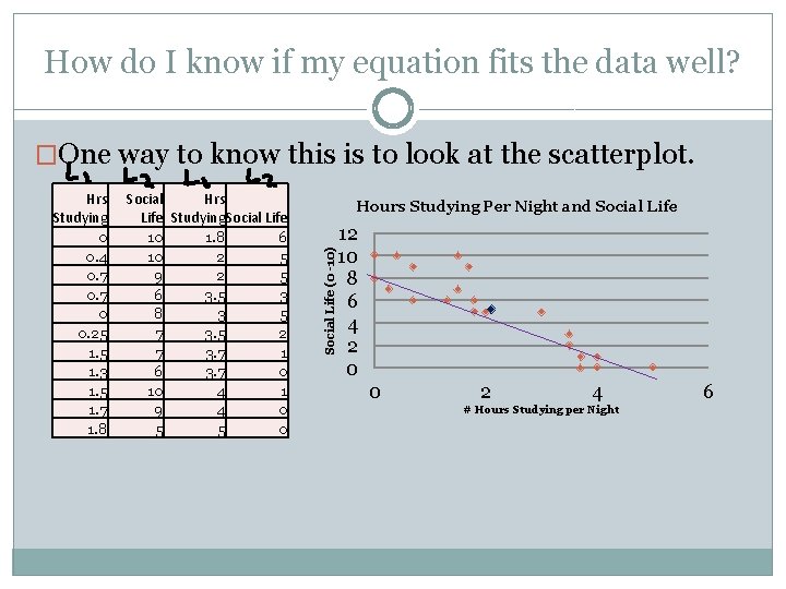 How do I know if my equation fits the data well? �One way to