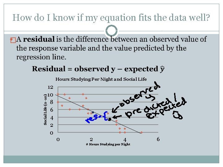How do I know if my equation fits the data well? � Social Life