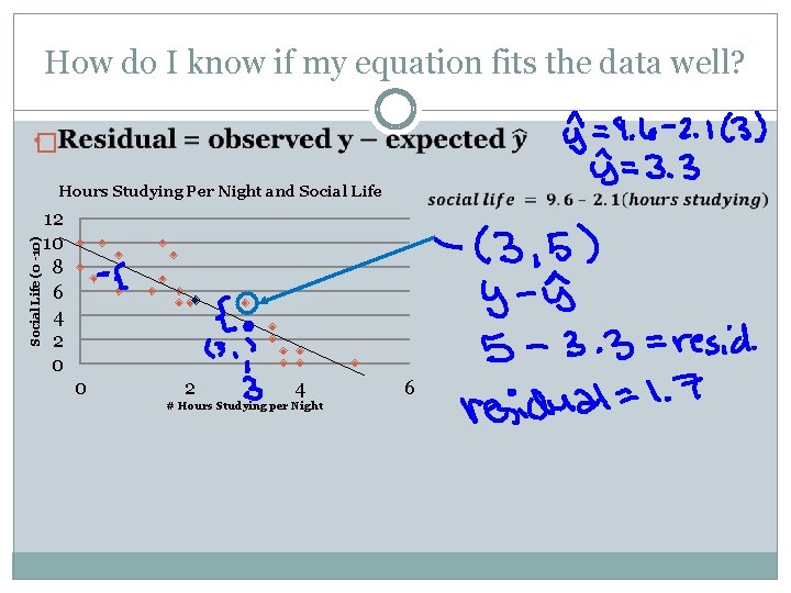 How do I know if my equation fits the data well? � Social Life