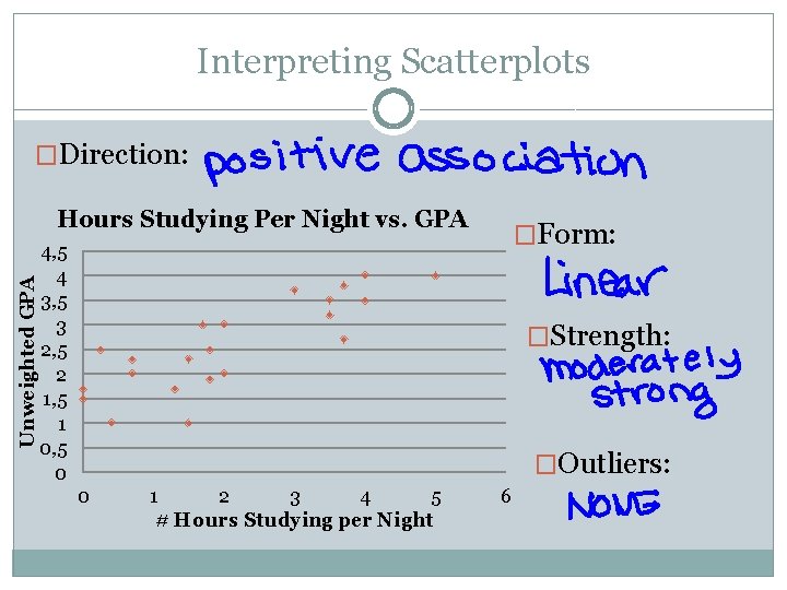 Interpreting Scatterplots �Direction: Unweighted GPA Hours Studying Per Night vs. GPA �Form: 4, 5