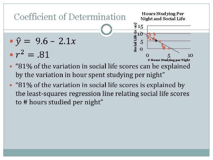 Hours Studying Per Night and Social Life (0 -10) Coefficient of Determination 15 10