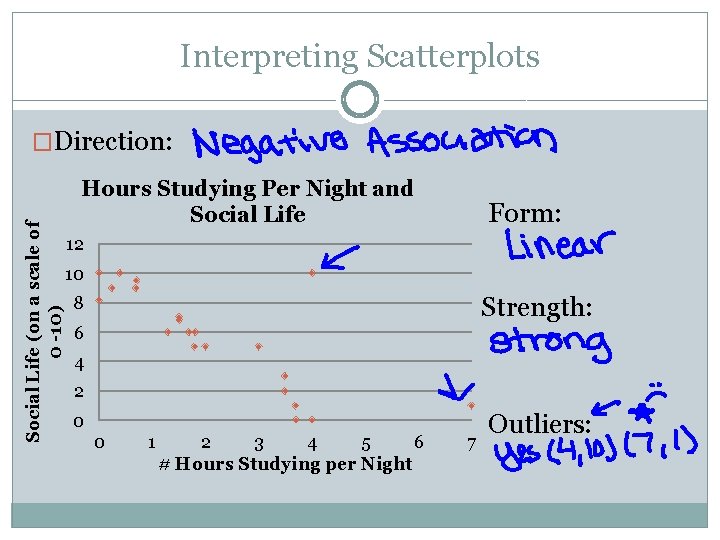 Interpreting Scatterplots Social Life (on a scale of 0 -10) �Direction: Hours Studying Per
