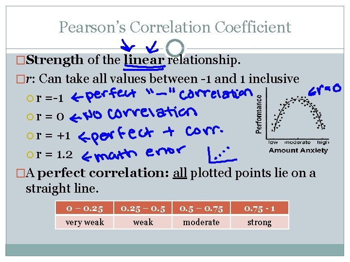 Pearson’s Correlation Coefficient �Strength of the linear relationship. �r: Can take all values between