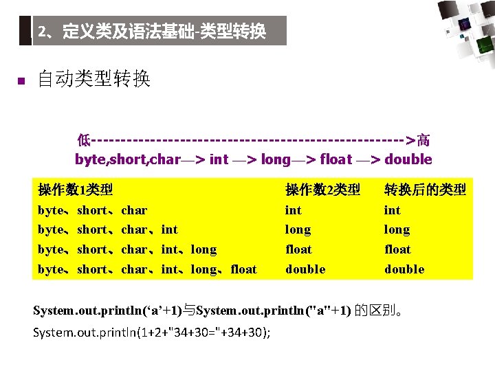 2、定义类及语法基础-类型转换 n 自动类型转换 低--------------------------->高 byte, short, char—> int —> long—> float —> double 操作数