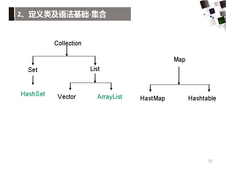 2、定义类及语法基础-集合 Collection Map List Set Hash. Set Vector Array. List Hast. Map Hashtable 53