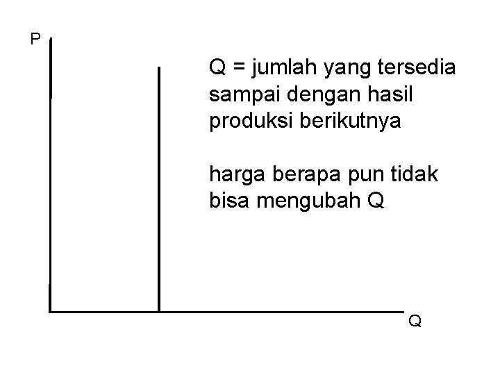 P Q = jumlah yang tersedia sampai dengan hasil produksi berikutnya harga berapa pun