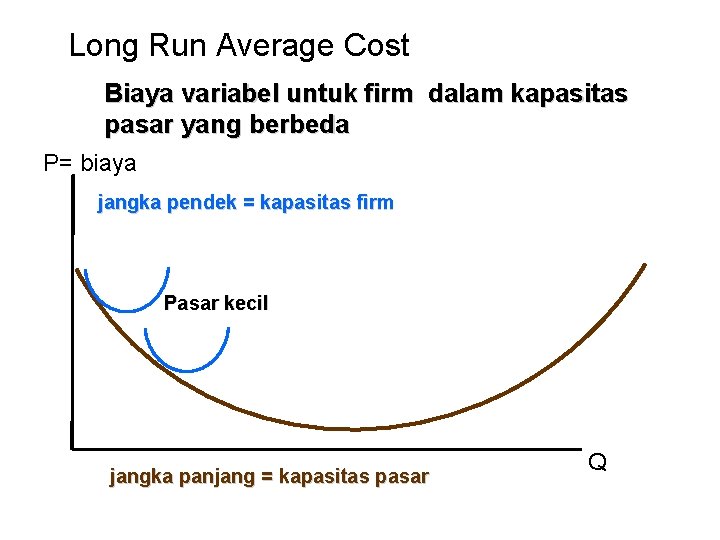 Long Run Average Cost Biaya variabel untuk firm dalam kapasitas pasar yang berbeda P=