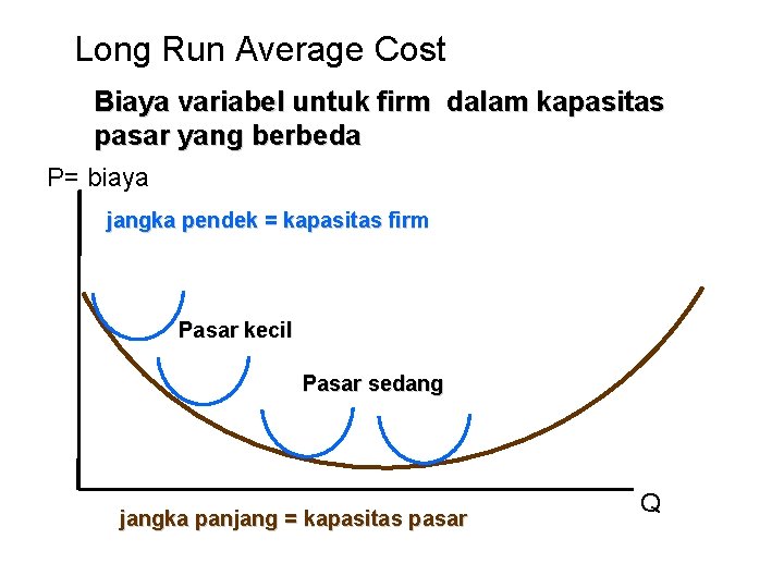 Long Run Average Cost Biaya variabel untuk firm dalam kapasitas pasar yang berbeda P=