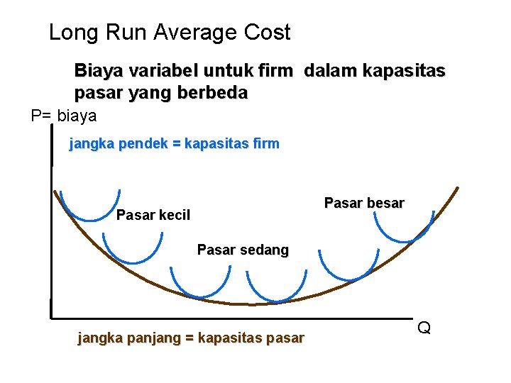 Long Run Average Cost Biaya variabel untuk firm dalam kapasitas pasar yang berbeda P=