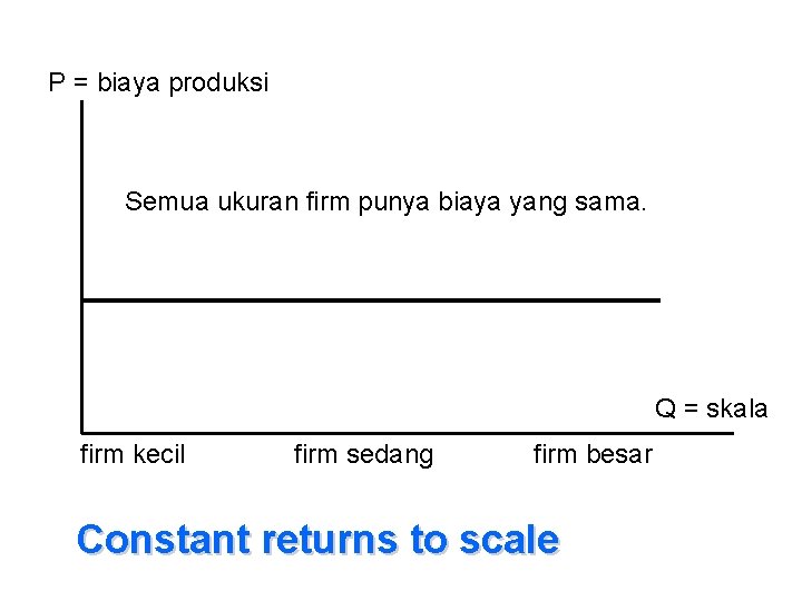 P = biaya produksi Semua ukuran firm punya biaya yang sama. Q = skala