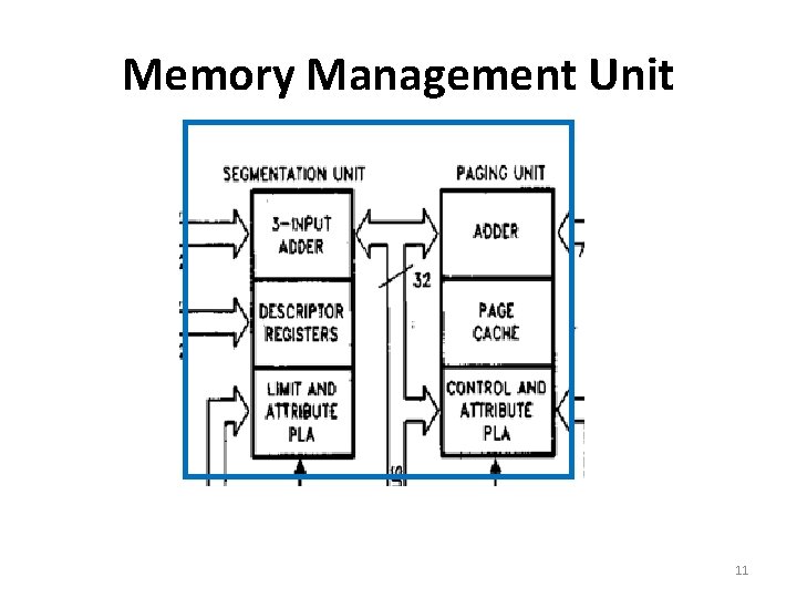 Memory Management Unit 11 