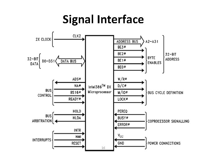 Signal Interface 16 